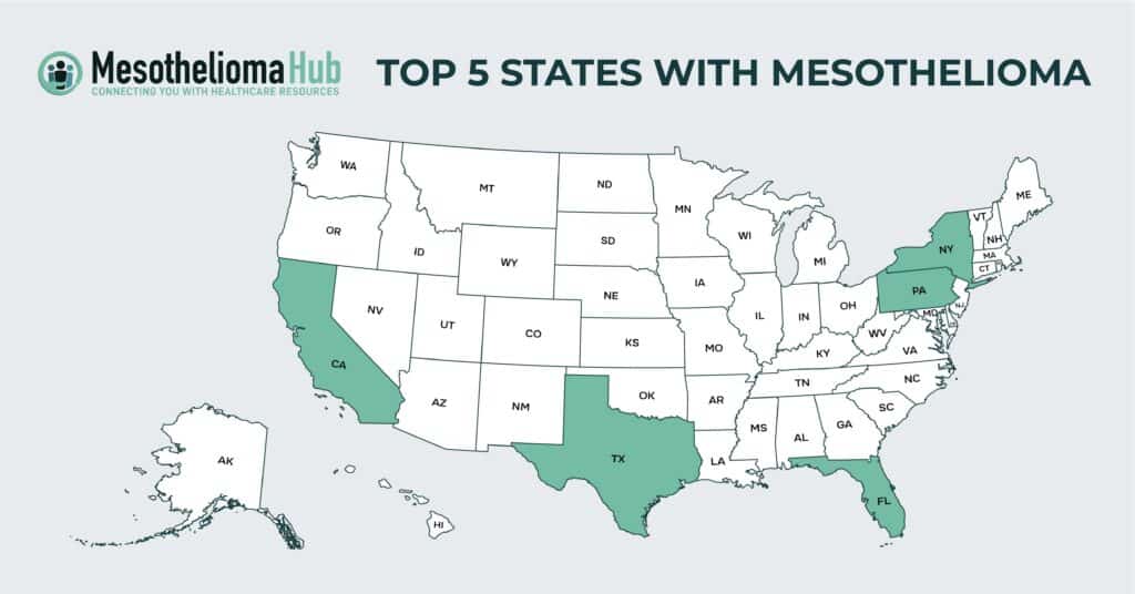Infographic showing the U.S. states with the most mesothelioma patients