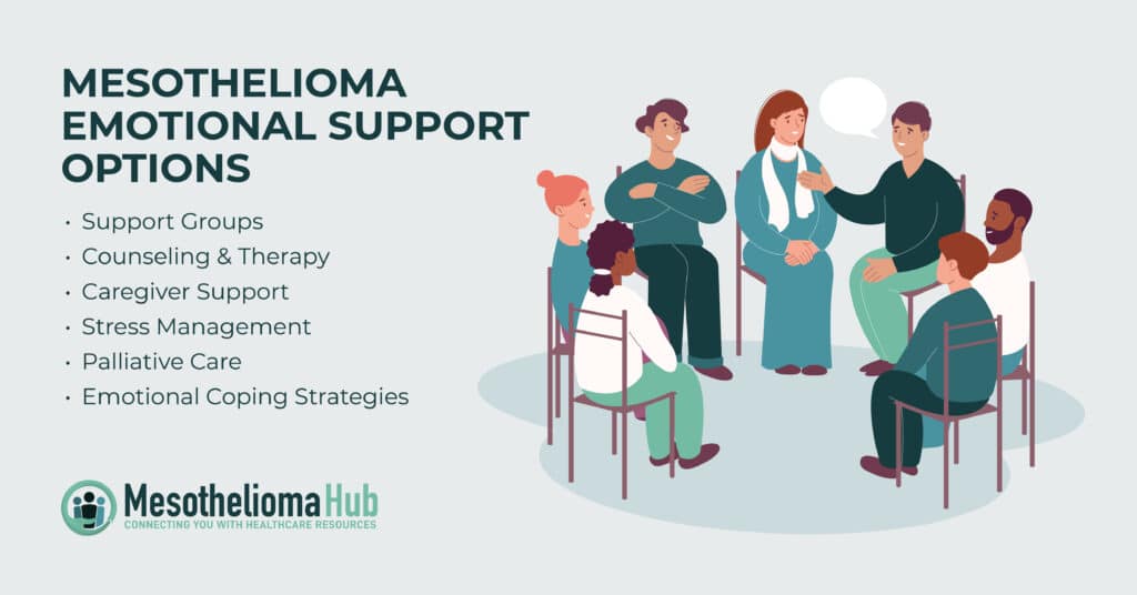 Options for mesothelioma emotional support.