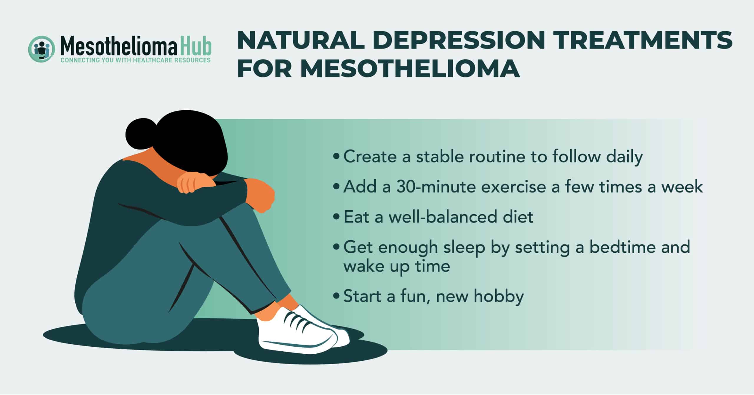 Infographic about mesothelioma depression including text about creating a routine, exercising, eating well, sleeping enough, and starting a hobby.
