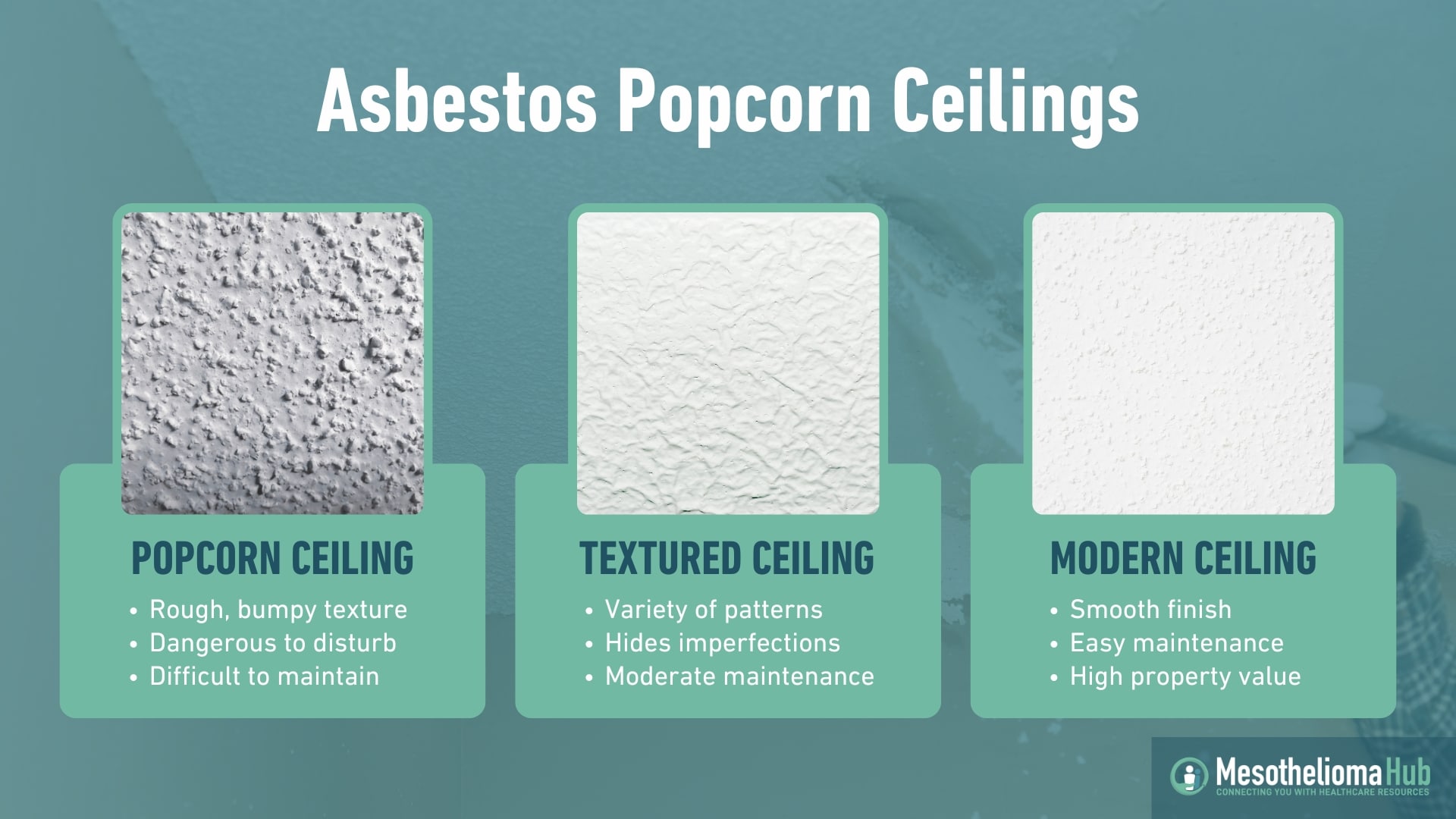 Asbestos Popcorn Ceilings Infographic showing the difference between an "Asbestos Popcorn Ceiling" and "Modern Ceiling" or "Textured Ceilings" with three image each titled as described, with written characteristics underneath.