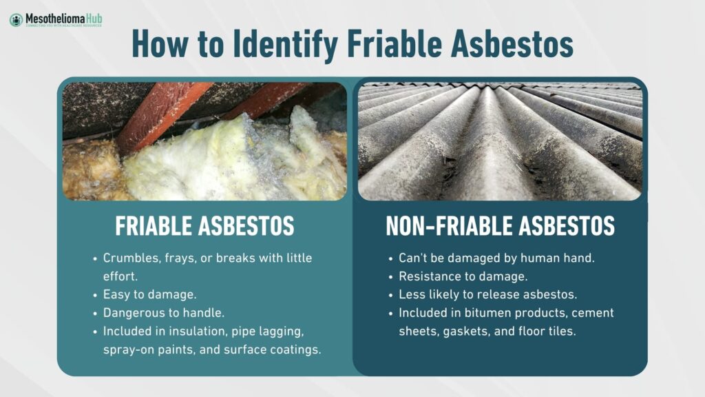 What Is Friable Asbestos? | Risks from Non-Friable Material