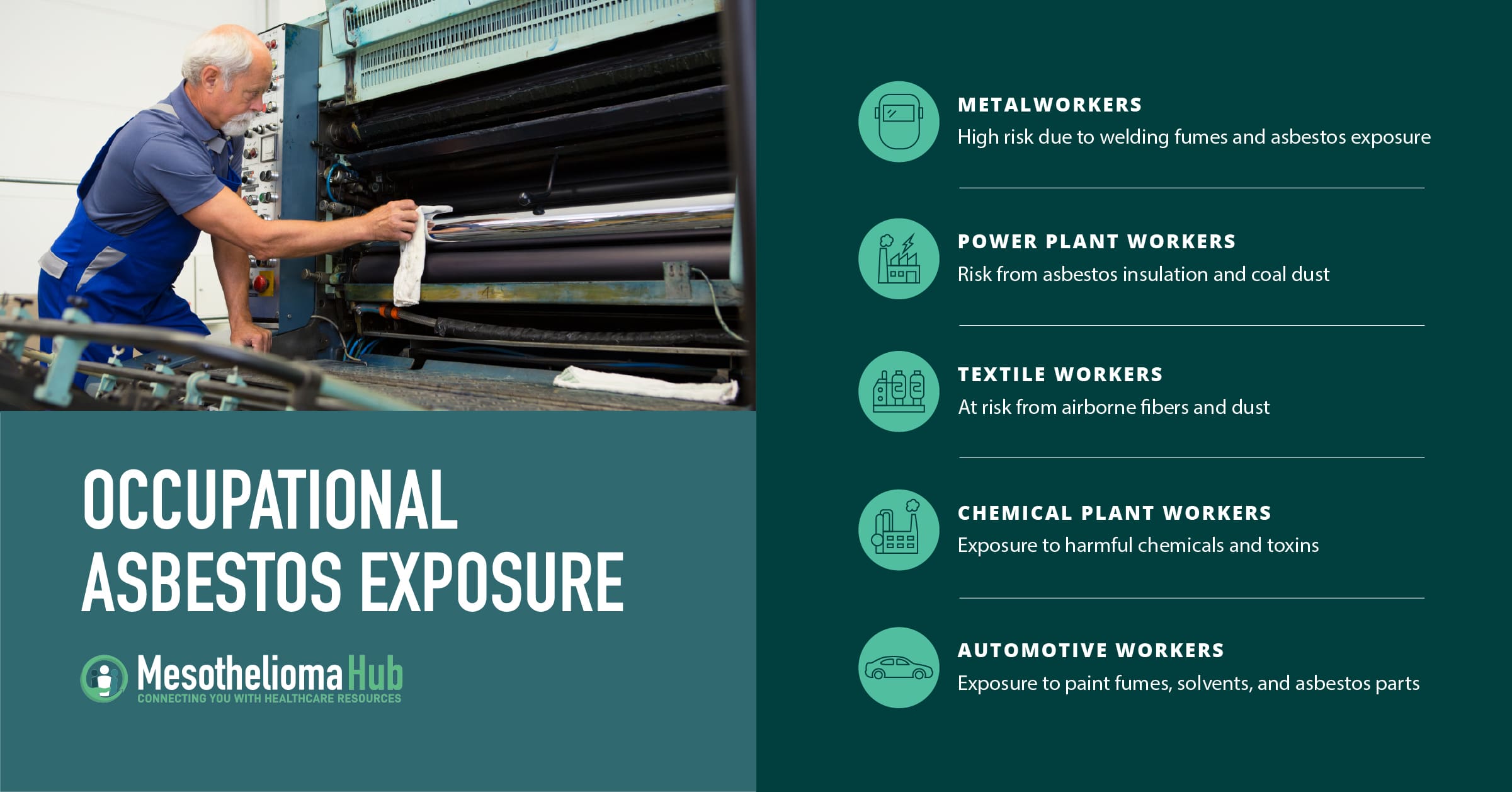 Infographic explaining Who Mesothelioma Affects, including:
Metalworkers: High risk due to welding fumes and asbestos exposure
Textile Workers: At risk from airborne fibers and dust
Chemical Plant Workers: Exposure to harmful chemicals and toxins
Power Plant Workers: Risk from asbestos insulation and coal dust
Automotive Workers: Exposure to paint fumes, solvents, and asbestos parts