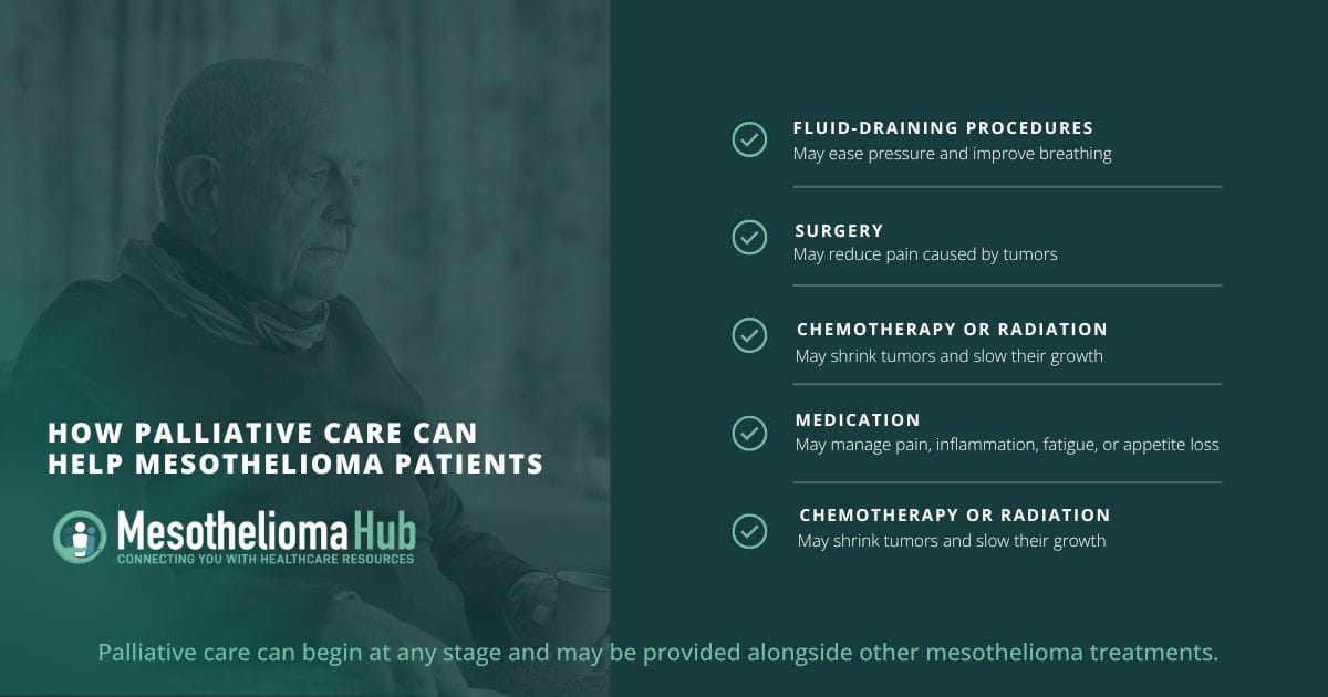 Infographic showing
Fluid-Draining Procedures
May ease pressure and improve breathing

Surgery
May reduce pain caused by tumors

Chemotherapy or Radiation
May shrink tumors and slow their growth

Medication
May manage pain, inflammation, fatigue, or appetite loss

Supportive Therapies
May ease stress and support emotional well-being